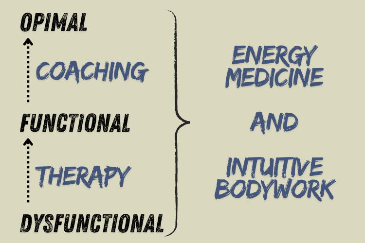 Therapy vs Coaching with Energy Medicine and Intuitive Bodywork Overview of What I Do